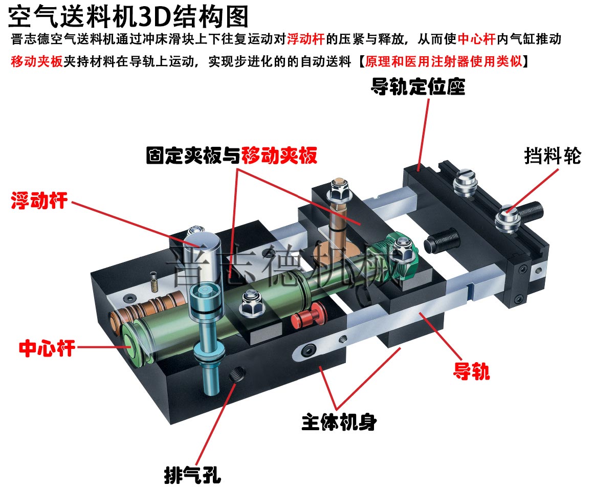 空氣送料機結(jié)構(gòu)