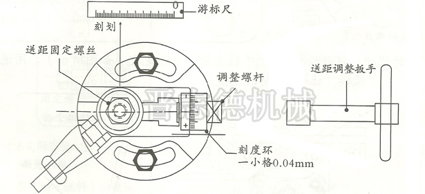 滾輪送料機(jī)步距調(diào)節(jié)