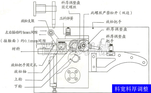 高速滾輪送料機(jī)料寬調(diào)節(jié),滾輪送料機(jī)料厚調(diào)節(jié)