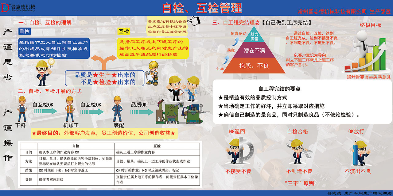 送料機廠管理體系