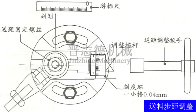 滾輪送料機(jī)步距調(diào)節(jié)