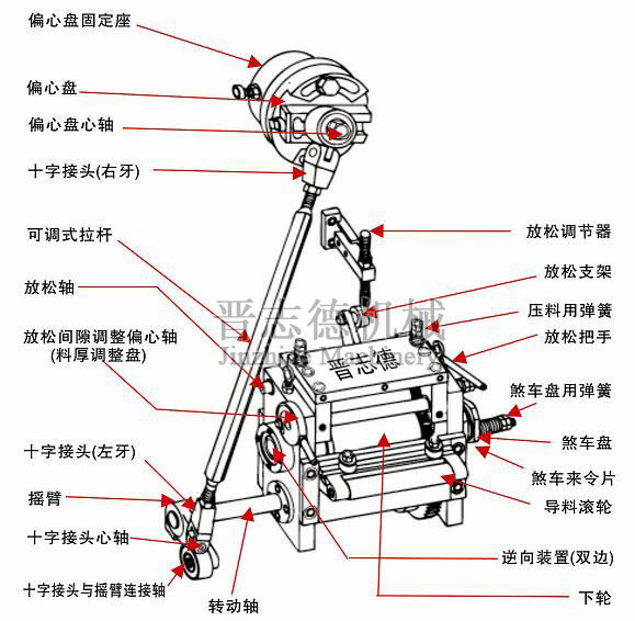 滾輪送料機(jī)結(jié)構(gòu)