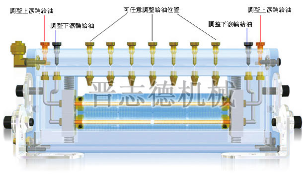 給油機給油原理圖