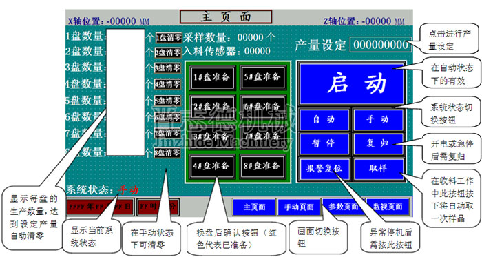 自動換盤端子收料機操作,全自動端子收料機操作畫面