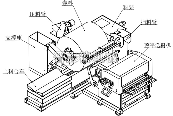 三合一送料機(jī)結(jié)構(gòu)圖