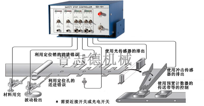 送料機(jī)誤送裝置功能