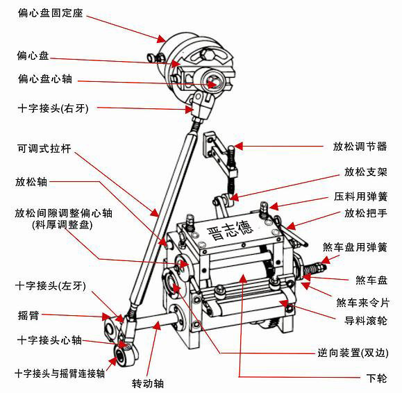 滾輪送料機傳動結(jié)構(gòu)