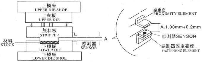 下死點(diǎn)感測器安裝,感應(yīng)體安裝