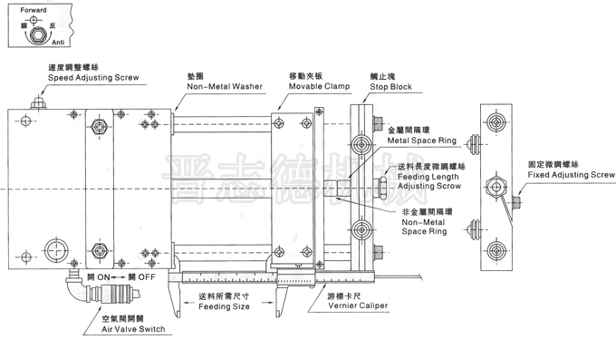 空氣送料機(jī)送料尺寸,送料尺寸測(cè)量