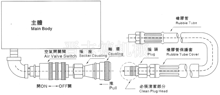 空氣送料機(jī)快速接頭,送料機(jī)快速接頭特點(diǎn)