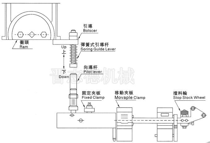 空氣送料機(jī)彈簧引導(dǎo)桿,空氣送料機(jī)特殊配件