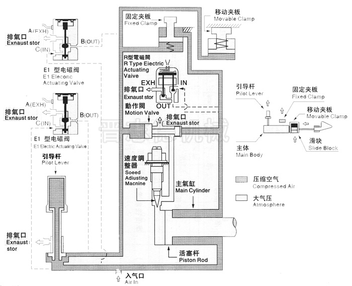 空氣送料機動作原理