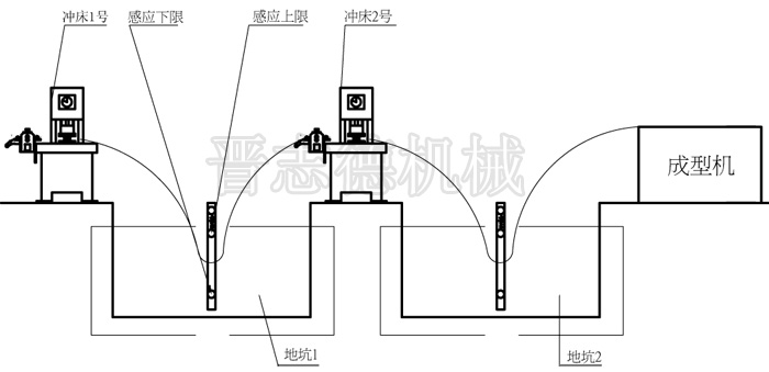 NC送料機(jī)一體化控制原理