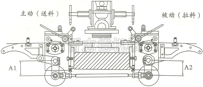 雙邊滾輪送料機(jī),一送一拉式送料機(jī)