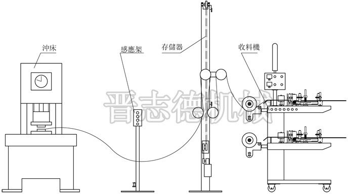 光控收料機配存儲器,高速沖壓生產(chǎn)線