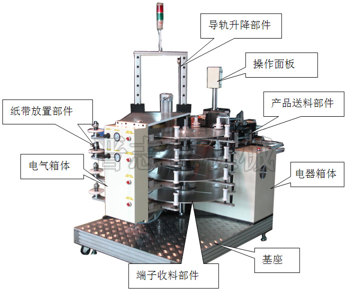 自動換盤端子收料機結構,全自動換盤收料機