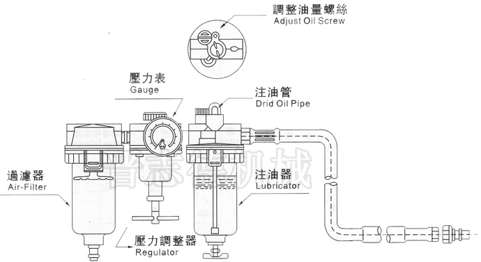 空氣送料機(jī)三點(diǎn)組合