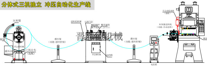 開卷整平送料機生產(chǎn)線