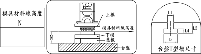 沖床模具材料線高度