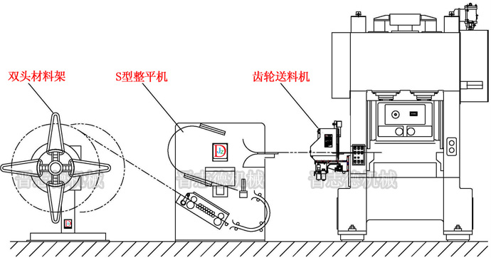 專(zhuān)業(yè)化的生產(chǎn)線(xiàn)方案