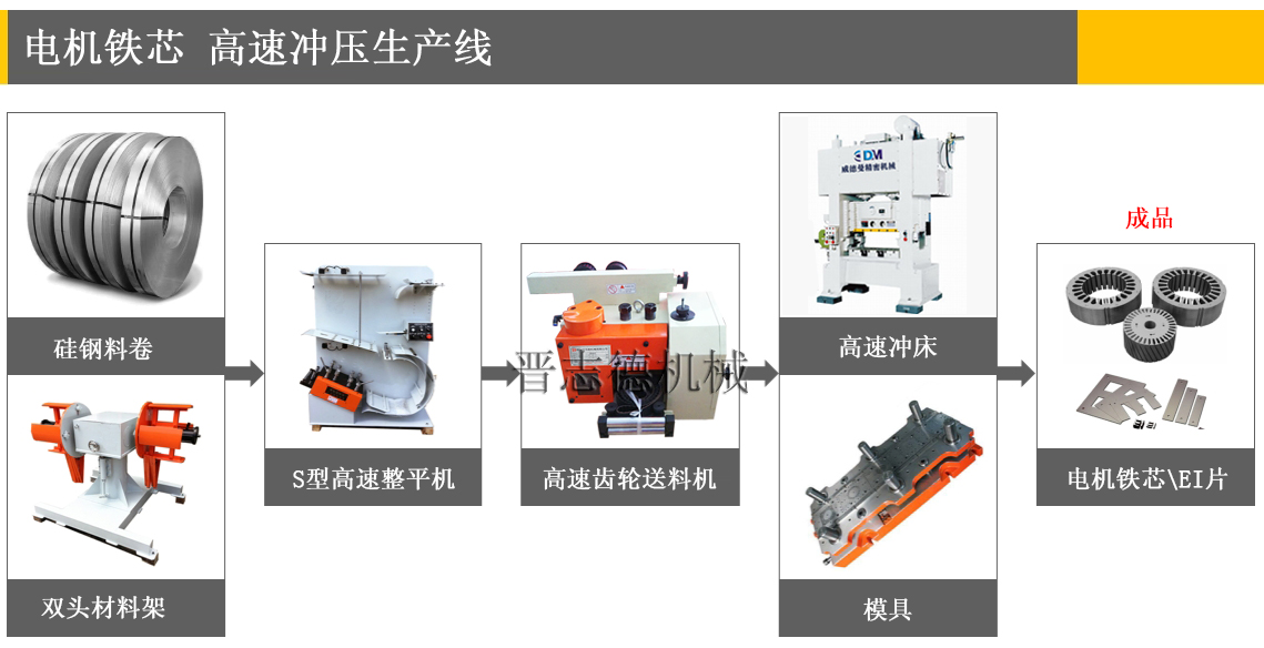 齒輪送料機(jī)應(yīng)用,定轉(zhuǎn)子疊片沖壓,EI疊片沖壓