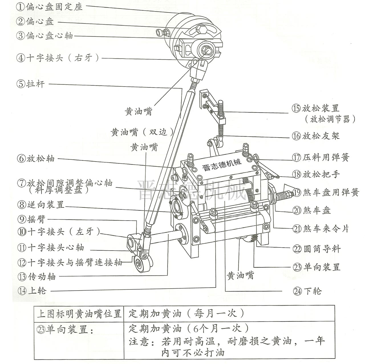 高速滾輪送料機結(jié)構(gòu),滾輪送料機結(jié)構(gòu)