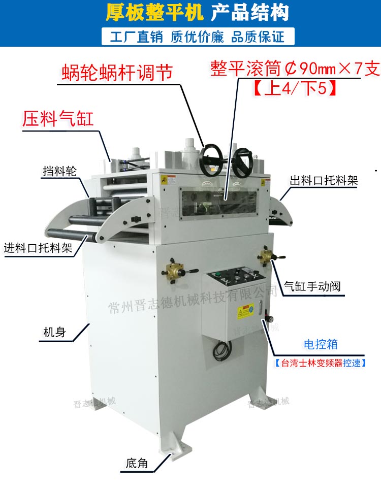 厚板整平機(jī)結(jié)構(gòu),厚板矯正機(jī)結(jié)構(gòu)圖